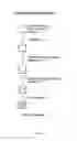 Fig. 04 - Composition related to rapid ELISA process