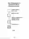 Fig. 06 - Composition related to rapid ELISA process