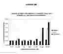 Fig. 08 - TOXICITY SCREENING METHODS