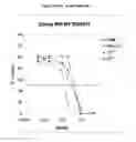Fig. 136 - TOXICITY SCREENING METHODS