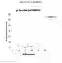 Fig. 149 - TOXICITY SCREENING METHODS
