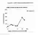 Fig. 197 - TOXICITY SCREENING METHODS