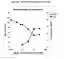 Fig. 216 - TOXICITY SCREENING METHODS