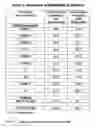 Fig. 239 - TOXICITY SCREENING METHODS