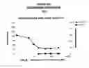 Fig. 35 - TOXICITY SCREENING METHODS