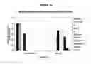 Fig. 43 - TOXICITY SCREENING METHODS