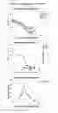 Fig. 71 - TOXICITY SCREENING METHODS