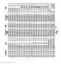 Fig. 04 - Polynucleotides encoding IL-17 receptor A antigen binding proteins