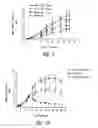 Fig. 08 - Polynucleotides encoding IL-17 receptor A antigen binding proteins