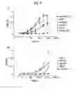 Fig. 08 - Mammalian cell-based immunoglobulin display libraries