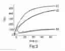 Fig. 03 - METHOD AND DEVICE FOR STUDYING TRANSPORT OF AN AGENT ACROSS A BILAYER MEMBRANE IN BIOANALYTICAL SENSOR APPLICATIONS