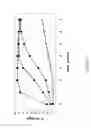 Fig. 12 - SYSTEM FOR DETECTING POLYNUCLEOTIDES