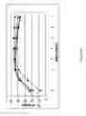 Fig. 13 - SYSTEM FOR DETECTING POLYNUCLEOTIDES