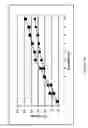 Fig. 16 - SYSTEM FOR DETECTING POLYNUCLEOTIDES
