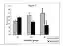 Fig. 10 - Genetic Association of Polymorphisms in Perilipin (PLIN) Gene With Resistance to Weight Loss