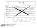 Fig. 11 - Genetic Association of Polymorphisms in Perilipin (PLIN) Gene With Resistance to Weight Loss