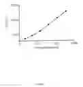 Fig. 02 - DIAGNOSTIC METHOD FOR DISORDERS USING COPEPTIN