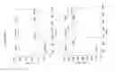 Fig. 06 - Polymer-coated substrates for binding biomolecules and methods of making and using Thereof
