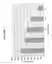Fig. 09 - Polymer-coated substrates for binding biomolecules and methods of making and using Thereof