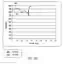 Fig. 11 - Methods of low loss electrode structures for LEDs