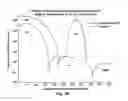 Fig. 09 - Method of making a trench MOSFET having improved avalanche capability using three masks process