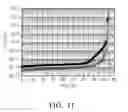 Fig. 07 - Gate electrodes of HVMOS devices having non-uniform doping concentrations