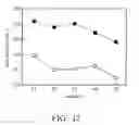 Fig. 08 - Gate electrodes of HVMOS devices having non-uniform doping concentrations