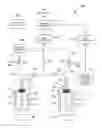 Fig. 01 - Systems and methods for delivery of fluid-containing process material combinations