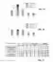 Fig. 17 - Systems and methods for delivery of fluid-containing process material combinations