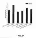 Fig. 24 - Systems and methods for delivery of fluid-containing process material combinations