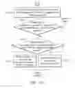 Fig. 18 - Systems and methods for reducing interference between a plurality of wireless communications modules