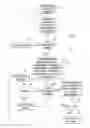 Fig. 08 - Coherence time estimation and mobility detection for wireless channel