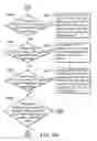 Fig. 10 - Systems and methods for coexistence between plurality of wireless communications modules sharing single antenna