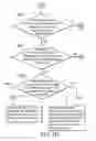 Fig. 12 - Systems and methods for coexistence between plurality of wireless communications modules sharing single antenna