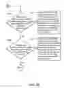 Fig. 13 - Systems and methods for coexistence between plurality of wireless communications modules sharing single antenna