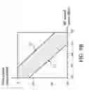 Fig. 17 - Systems and methods for coexistence between plurality of wireless communications modules sharing single antenna