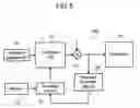 Fig. 07 - Synthesizer and reception device