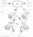 Fig. 01 - E911 services using distributed nodes