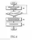 Fig. 04 - MULTIFUNCTION REMOTE CONTROL DEVICE FOR MOBILE TERMINAL AND METHOD USING THE SAME