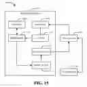 Fig. 15 - Resolution algorithms for multi-radio coexistence