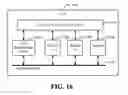 Fig. 16 - Resolution algorithms for multi-radio coexistence
