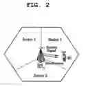 Fig. 03 - Method of measuring interference