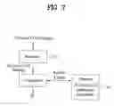 Fig. 06 - Method of updating channel information by a mobile station that is in power saving mode