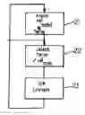 Fig. 01 - Transmission resource management