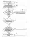 Fig. 01 - Method of controlling a communication system in a motor vehicle