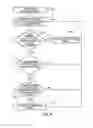 Fig. 05 - Method of controlling a communication system in a motor vehicle