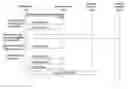 Fig. 01 - Method of executing handover in a mobile communication system