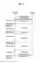 Fig. 06 - Method of executing handover in a mobile communication system