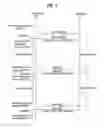 Fig. 08 - Method of executing handover in a mobile communication system