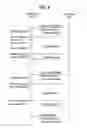 Fig. 09 - Method of executing handover in a mobile communication system